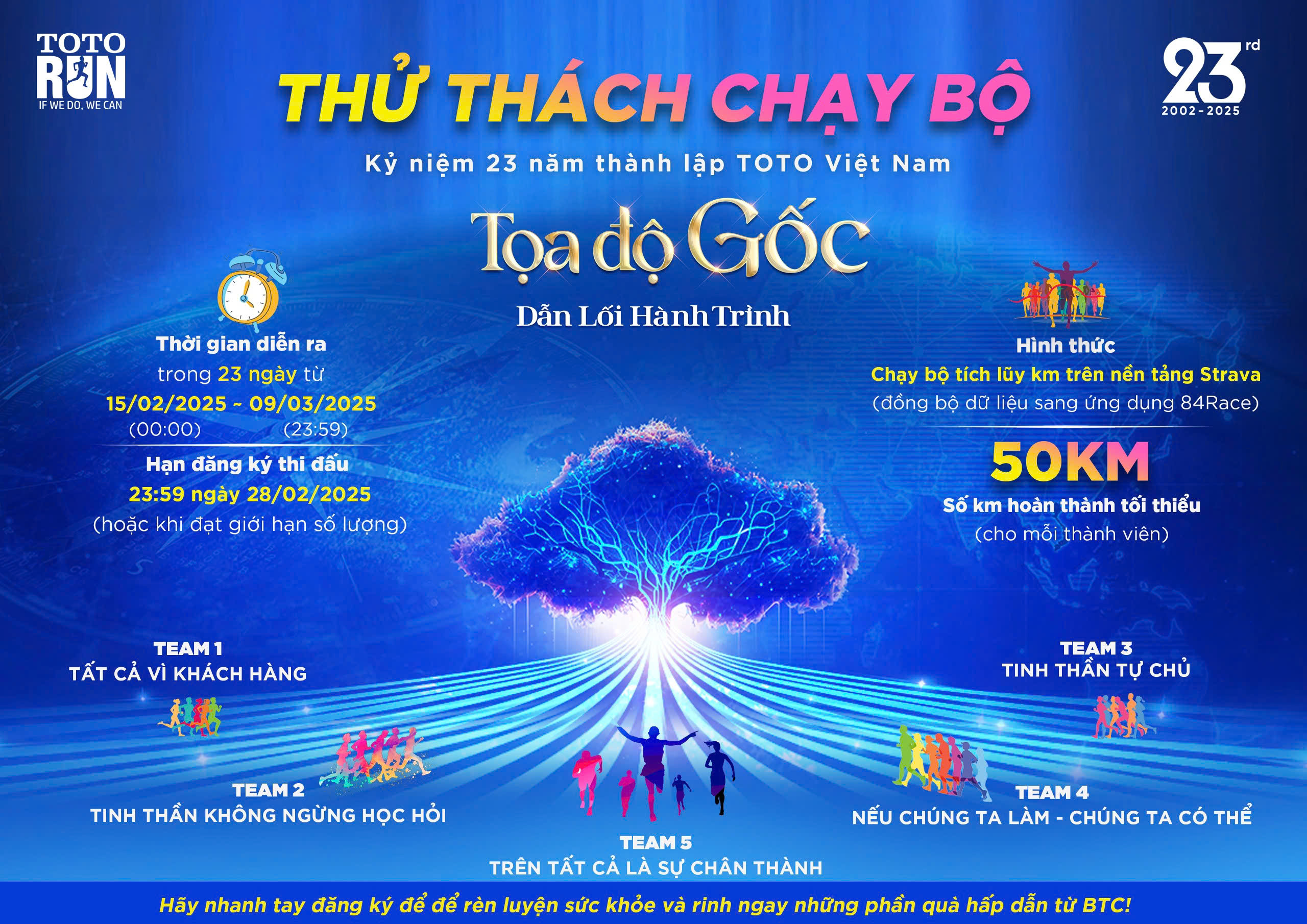 TOTO Việt Nam – Tọa độ gốc - dẫn lối hành trình