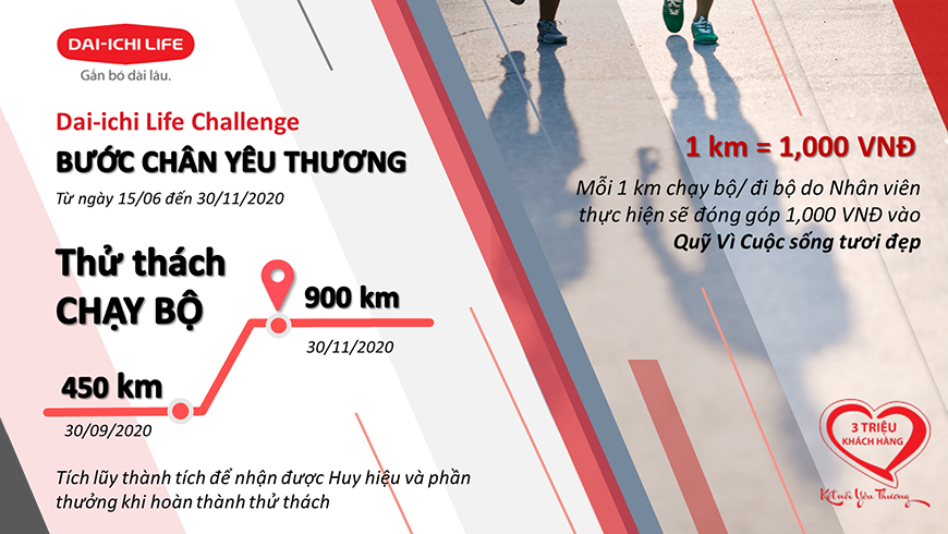Dai-ichi Life Việt Nam Challenge Chạy Bộ