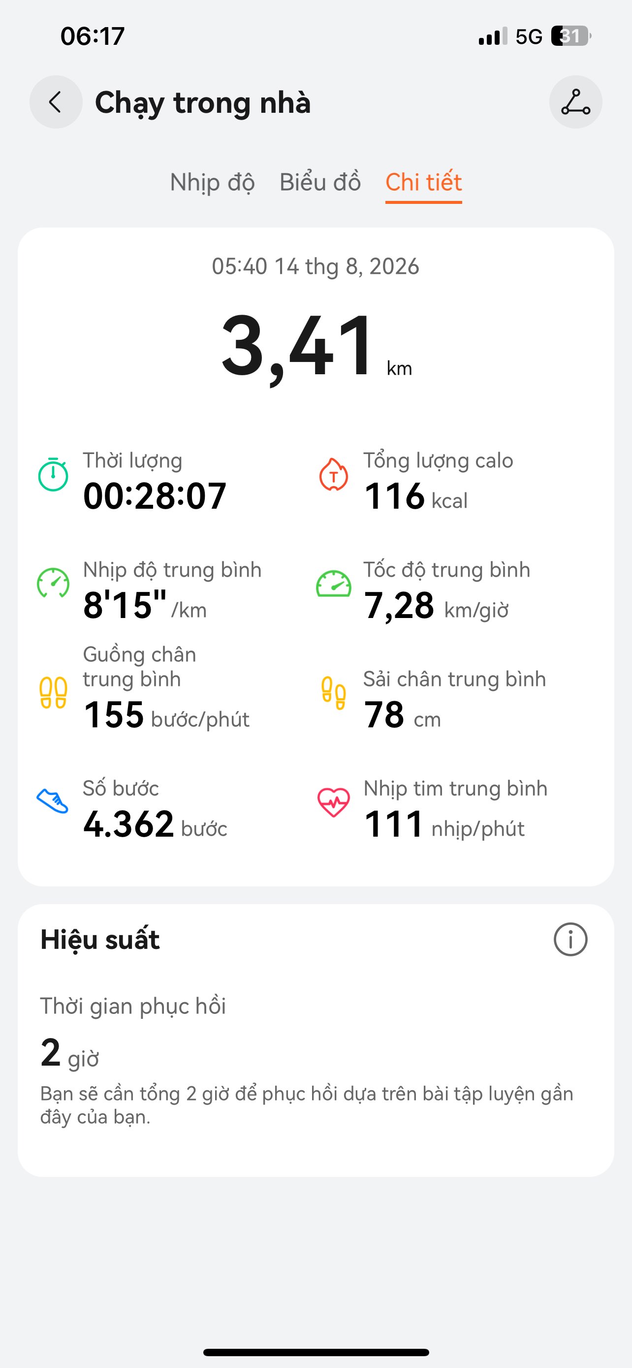 Bài viết của tôi