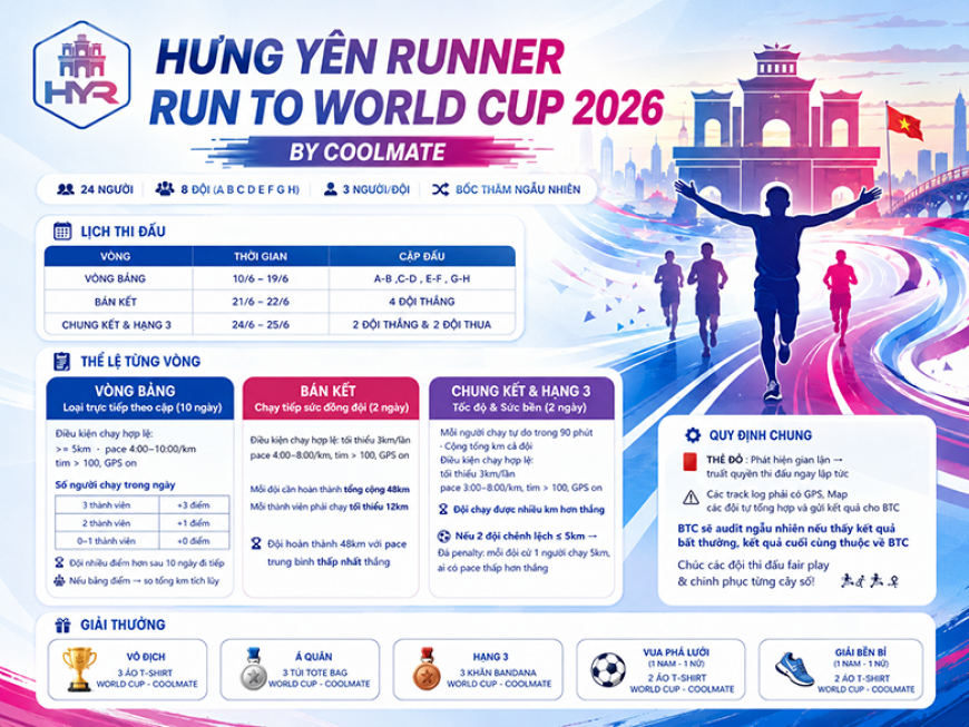 HƯNG YÊN RUNNER RUN TO WORLD CUP 2026 - By Coolmate - Vòng Bảng