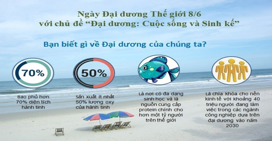 LONG RUN WEEKEND - HƯỚNG TỚI NGÀY ĐẠI DƯƠNG THẾ GIỚI MỒNG 8 THÁNG 6