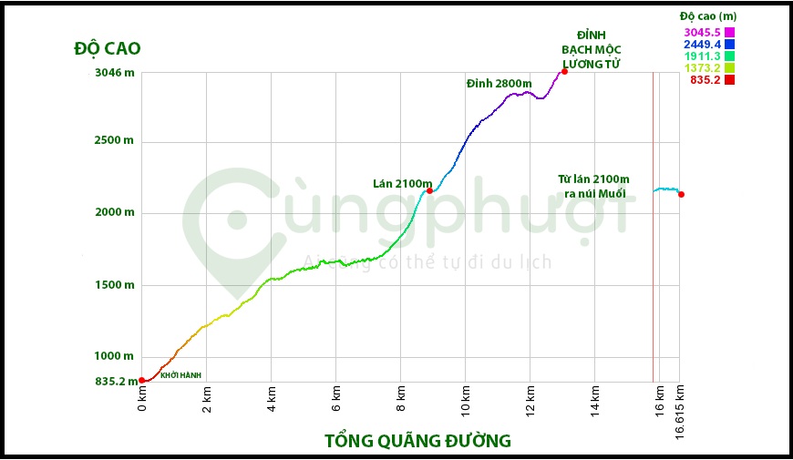 12T - Bạch mộc Lương tử -18h