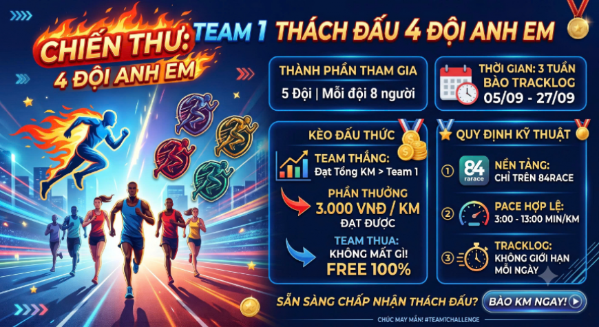 DDR - Team 1 thách đấu 4 đội ae