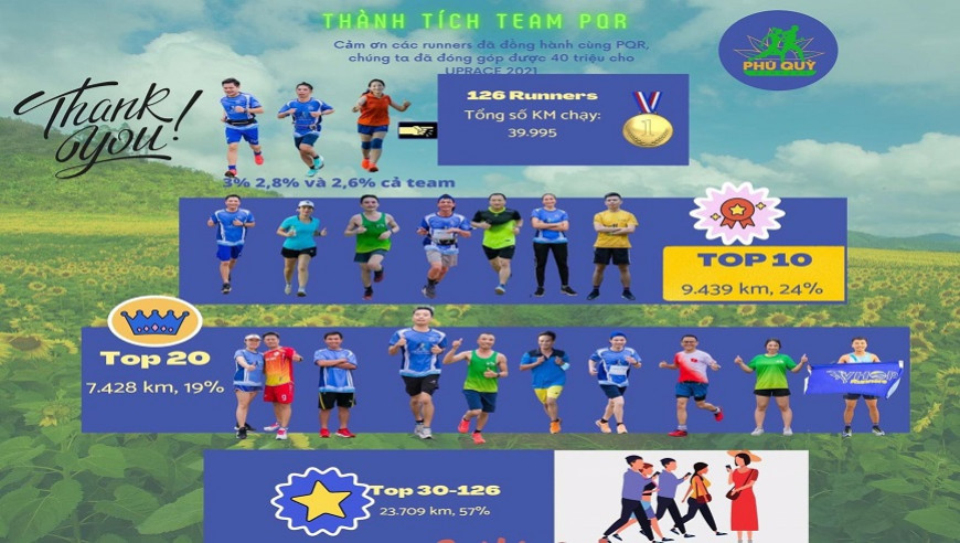PHỦ QUỲ RUNNERS - KHÉP LẠI YÊU THƯƠNG 2021