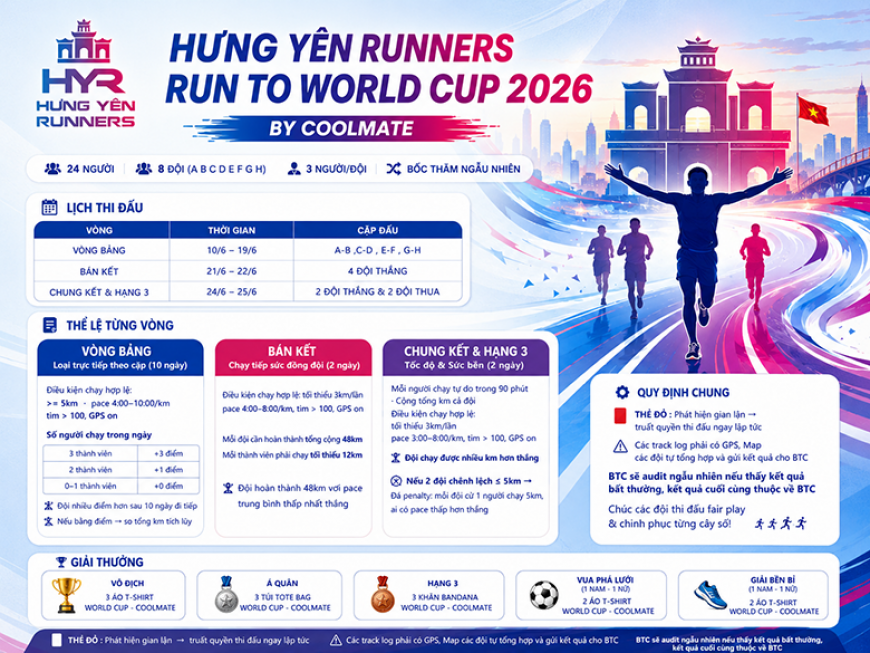 HƯNG YÊN RUNNER RUN TO WORLD CUP 2026 - By Coolmate - Vòng Chung Kết và Hạng 3