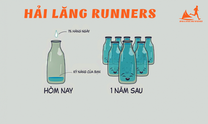 Hải Lăng Runners - Longrun cuối tuần Tích Lũy