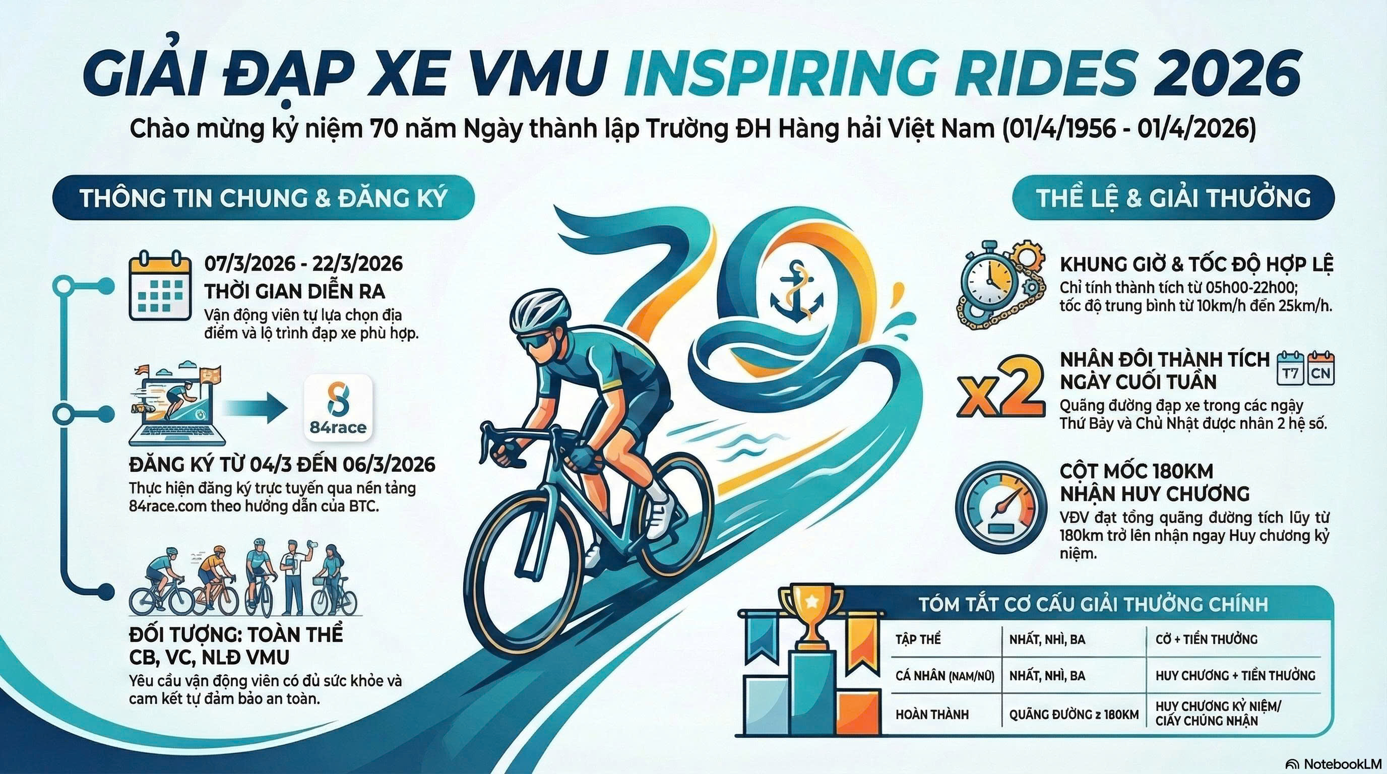Giải đạp xe VMU Inspiring Rides 2026