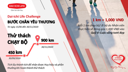 Dai-ichi Life Việt Nam Challenge Chạy Bộ
