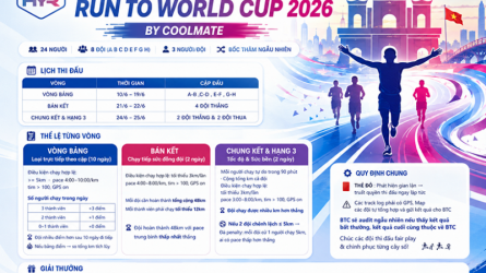HƯNG YÊN RUNNER RUN TO WORLD CUP 2026 - By Coolmate - Vòng Bảng