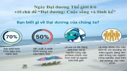 LONG RUN WEEKEND - HƯỚNG TỚI NGÀY ĐẠI DƯƠNG THẾ GIỚI MỒNG 8 THÁNG 6