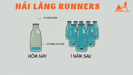 Hải Lăng Runners - Longrun cuối tuần Tích Lũy