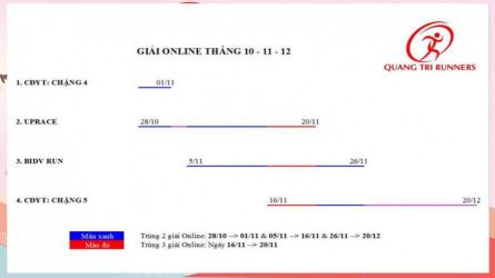 QTR - THÁNG 11 CHÁY CÙNG BIDV RUN, UPRACE, CĐYT