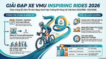 Giải đạp xe VMU Inspiring Rides 2026